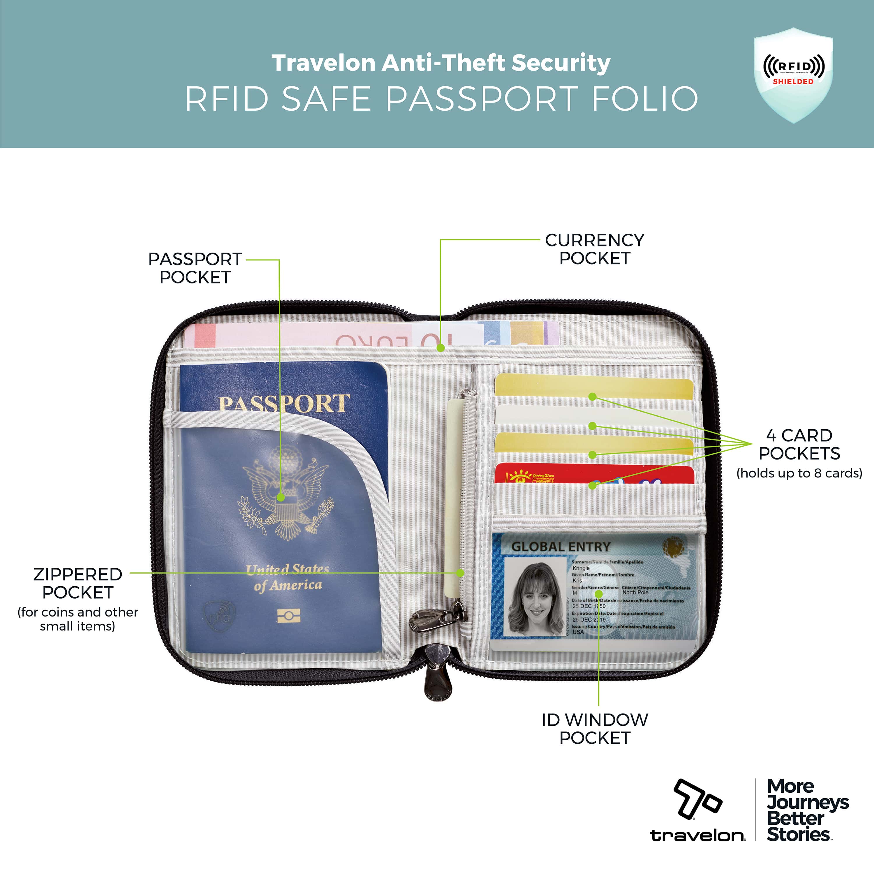 Travelon - RFID Blocking Passport Zip Wallet