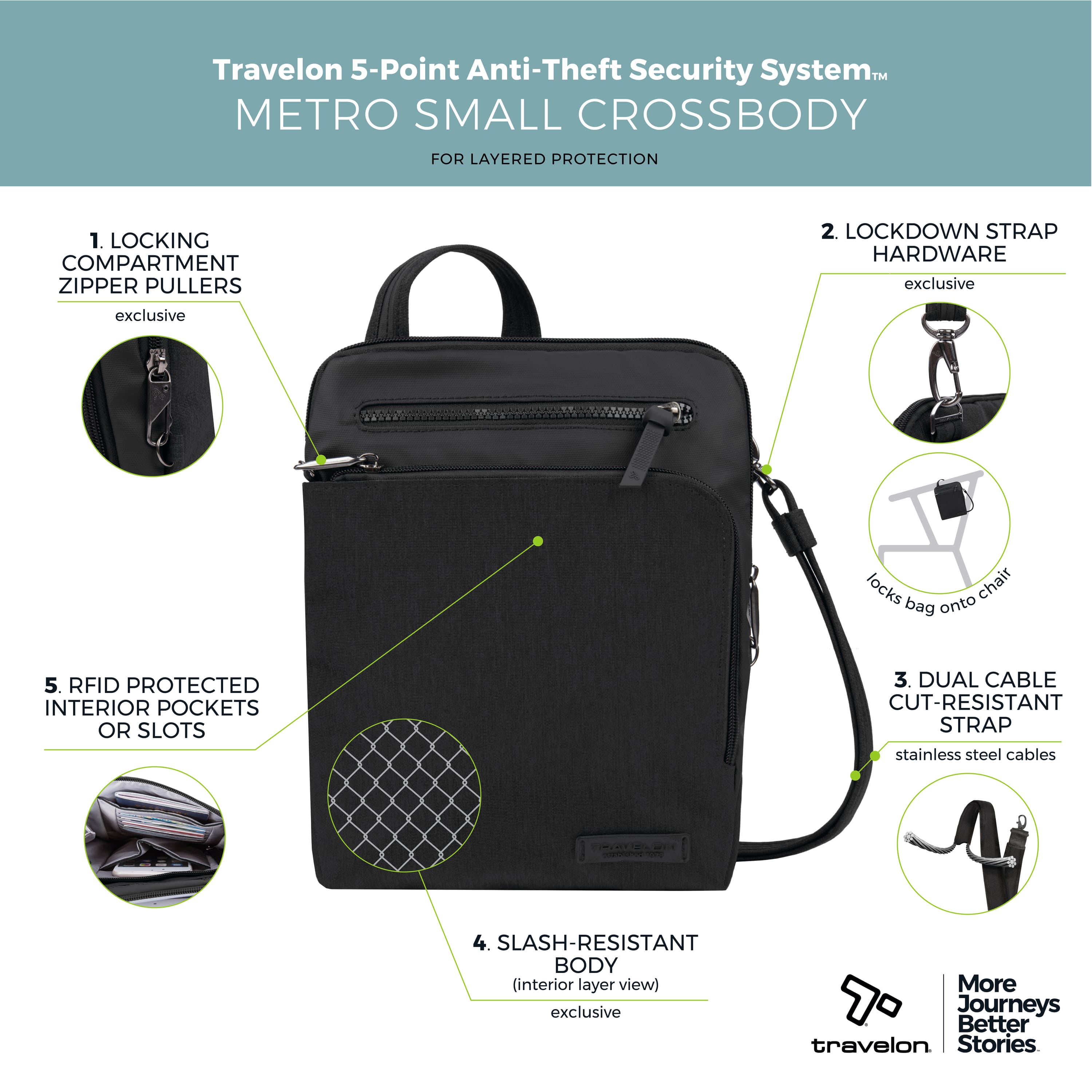 Travelon - Metro Anti-Theft Small Crossbody Bag