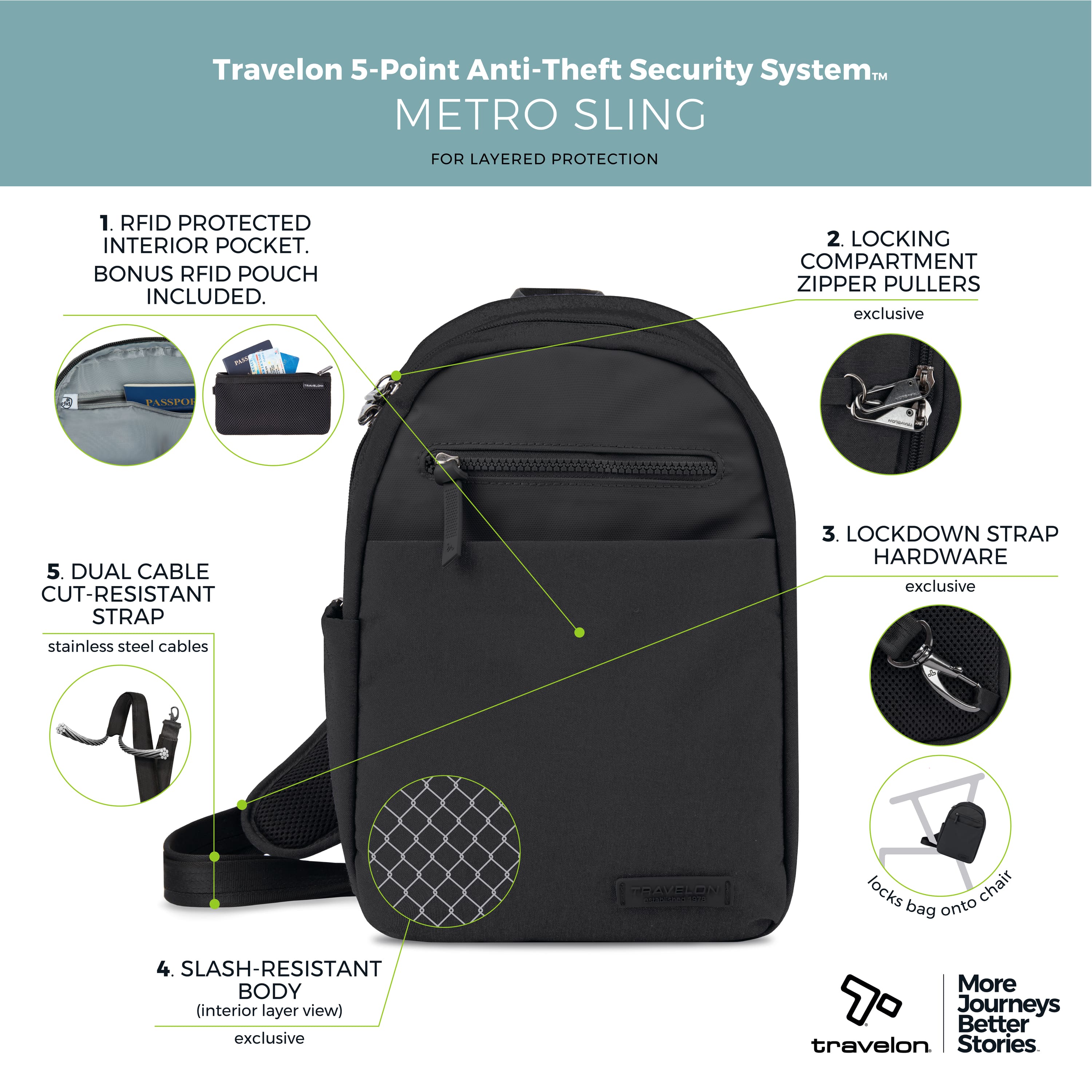 Travelon - Metro Anti-Theft Sling Bag