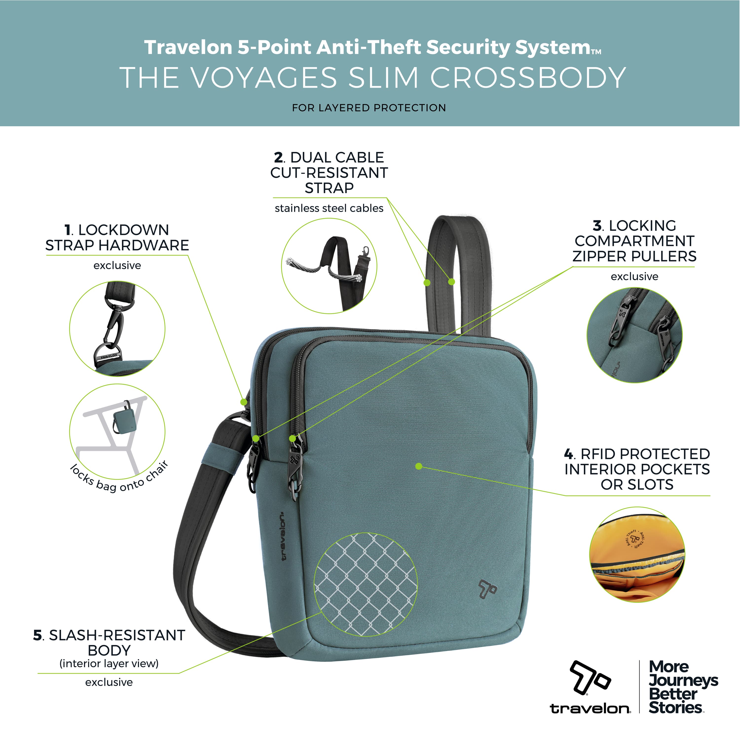 Travelon - Voyages Anti-Theft Slim Tour Bag