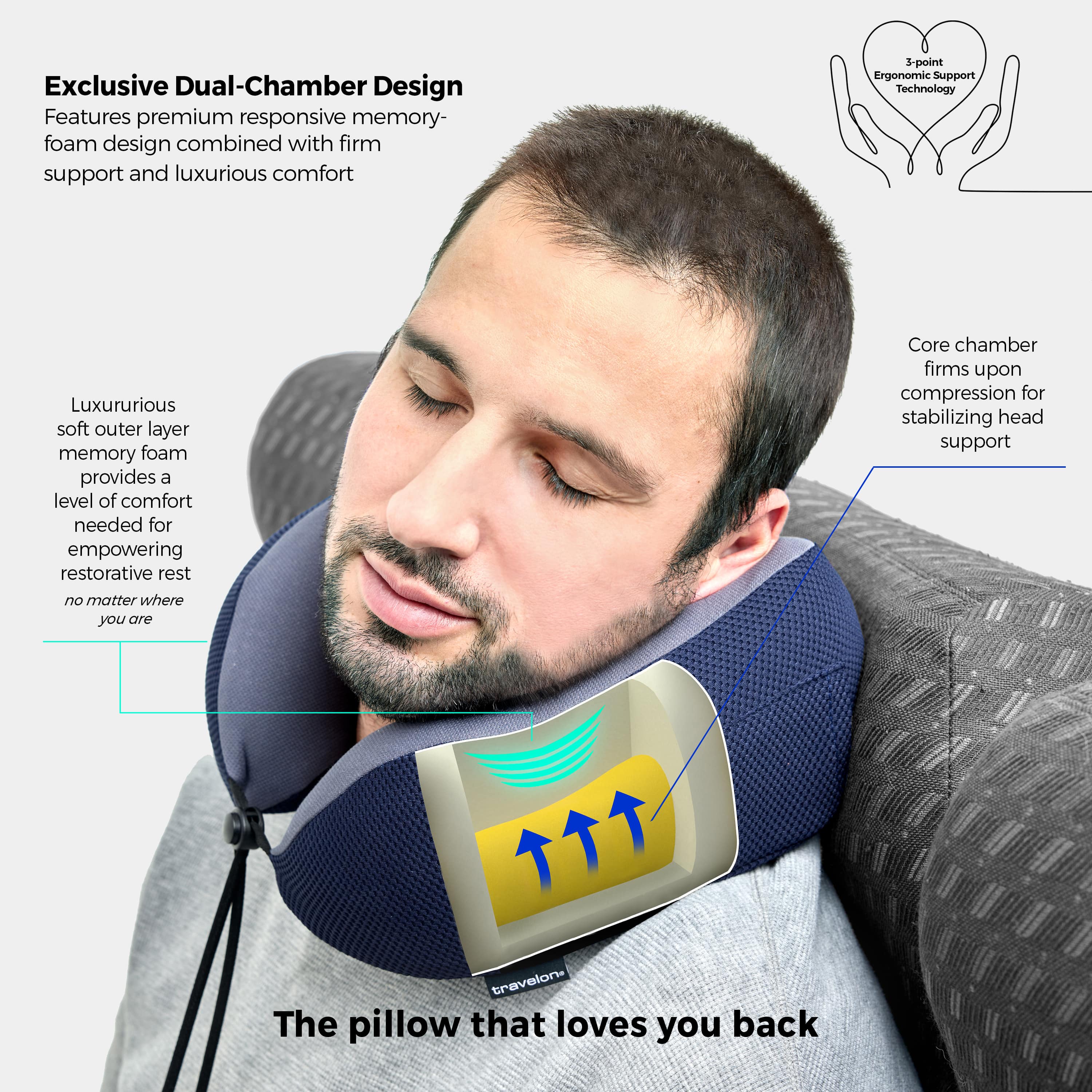 Travelon - Transit Premium Neck Pillow